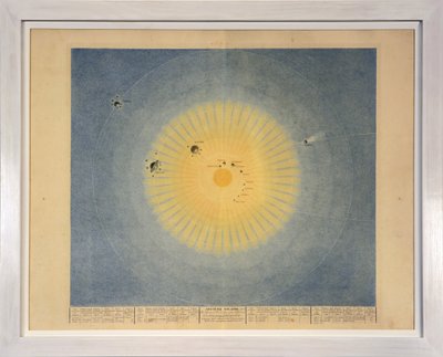 Solar System (no. 1), from Tableaux du Systeme Planetaire, pub. Paris, 1839 by Sigismond Visconti